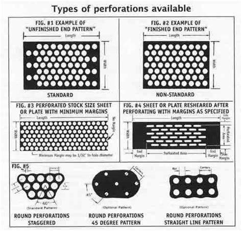 lowes perforated metal sheets|perforated sheet size chart.